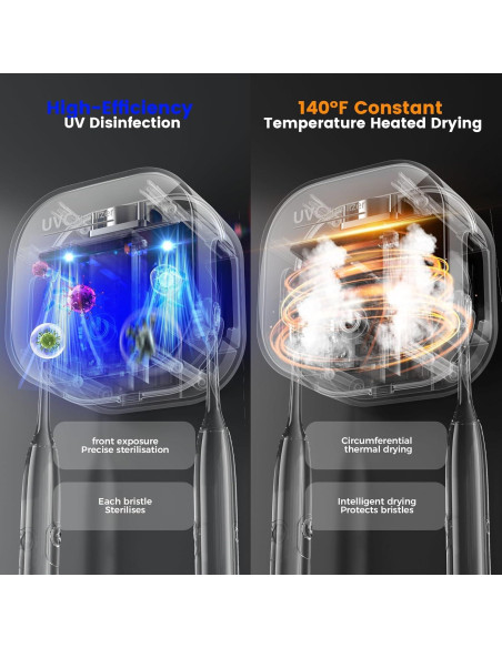 Soporte Limpiador de Cepillos de Dientes XiaoKJ RA-982 Soporte Limpiador de Cepillos de Dientes XiaoKJ RA-982