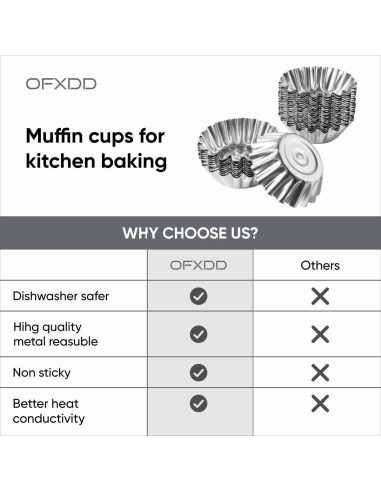 Moldes para Muffin OFXDD 5,99 cm Acero Inoxidable 10 Pcs
