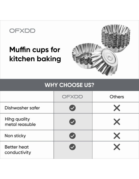 Moldes para Muffin OFXDD 5,99 cm Acero Inoxidable 10 Pcs Moldes para Muffin OFXDD 5,99 cm Acero Inoxidable 10 Pcs