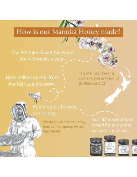 Miel de Manuka BeeNZ UMF20+ 250g | 100% Natural de NZ Miel de Manuka BeeNZ UMF20+ 250g | 100% Natural de NZ