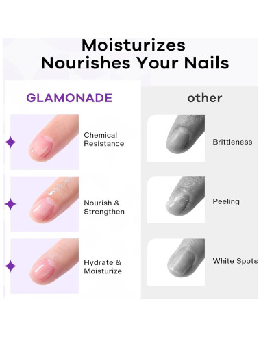 Removedor de Esmalte de Uñas Acetona Glamonade 236.6 ml x2