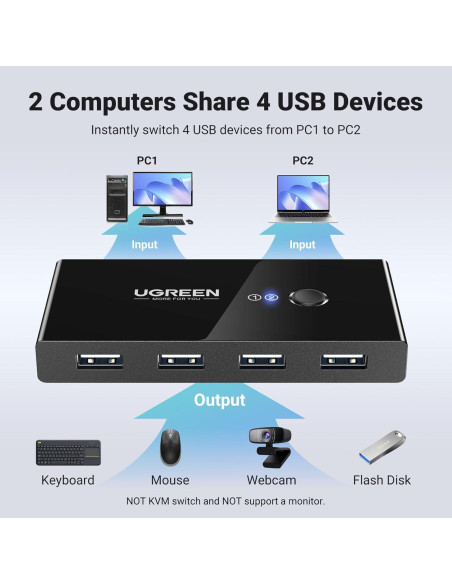 UGREEN Interruptor USB 2.0 4 Puertos para 2 Computadoras UGREEN Interruptor USB 2.0 4 Puertos para 2 Computadoras