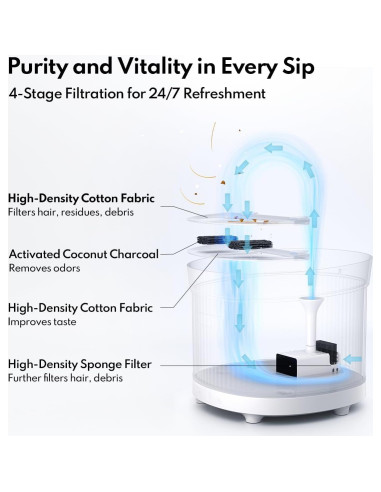 Fuente de Agua Inalámbrica para Gatos HomeRunPet 7800mAh