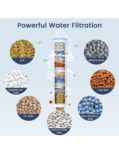 Filtro de Ducha FEELSO 2 Piezas para Agua Dura - Modelo 72210BC