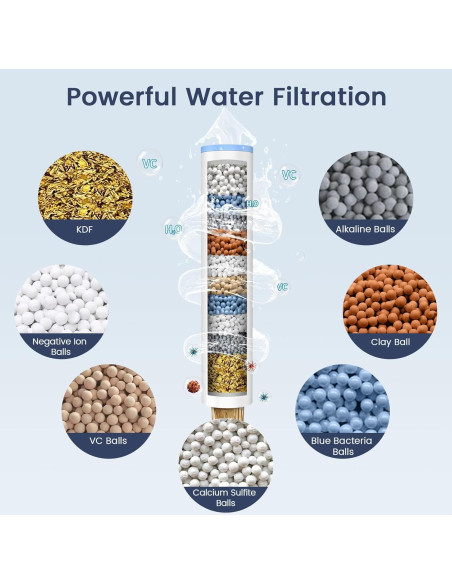 Filtro de Ducha FEELSO 2 Piezas para Agua Dura - Modelo 72210BC Filtro de Ducha FEELSO 2 Piezas para Agua Dura - Modelo 72210BC
