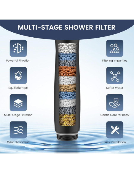 Filtro de Ducha FEELSO 2 Piezas para Agua Dura - Modelo 72210BC Filtro de Ducha FEELSO 2 Piezas para Agua Dura - Modelo 72210BC
