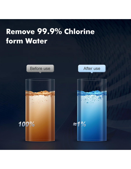 Filtro de Ducha Vatex 2 Unidades Eliminador de Cloro Filtro de Ducha Vatex 2 Unidades Eliminador de Cloro