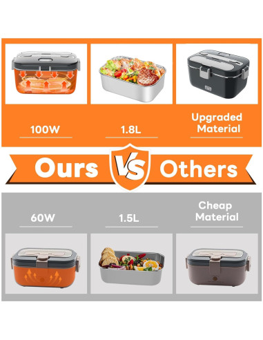 Caja de Almuerzo Eléctrica DUPASU 1.8L 100W Portátil