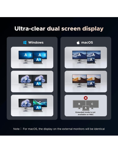 UGREEN Estación Acoplamiento USB C 10 en 1 Doble Monitor 4K