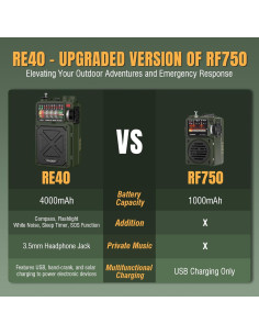 Radio Portátil Raddy RE40 FM/AM/SW con Batería 4000mAh y Solar 2