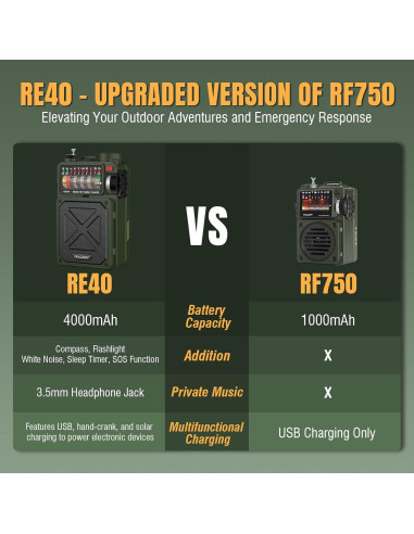 Radio Portátil Raddy RE40 FM/AM/SW con Batería 4000mAh y Solar