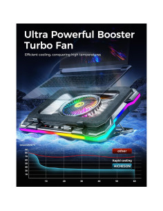 Base de Enfriamiento para Laptop AICHESON K1-2RG RGB 15-19" 2