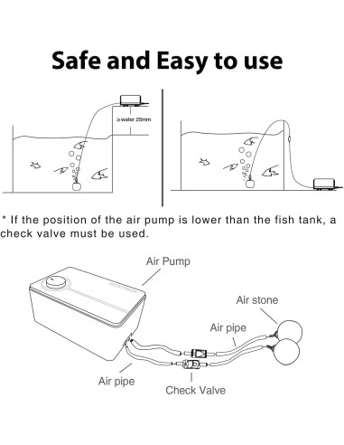 Bomba de aire silenciosa Boxtech K3 8W para acuario 20-600L