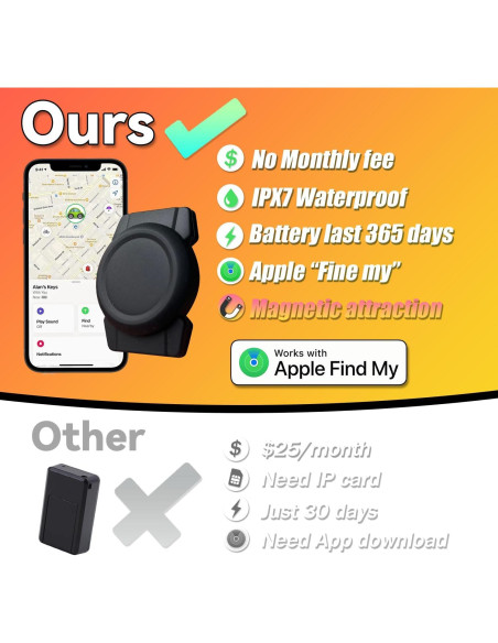 Rastreador GPS Magnético LIPCXSYM - Seguimiento en Tiempo Real Rastreador GPS Magnético LIPCXSYM - Seguimiento en Tiempo Real