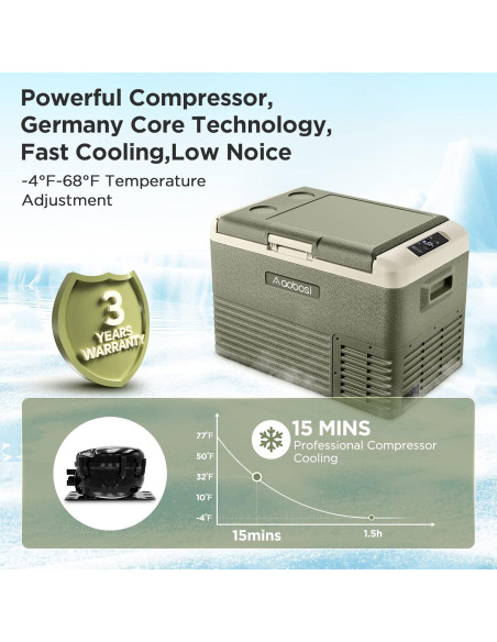 Refrigerador de Coche AAOBOSI 30L 12V Control APP Refrigerador de Coche AAOBOSI 30L 12V Control APP