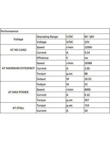 Motor Mini de CC 6-12V AUTOTOOLHOME 12000RPM para R/C
