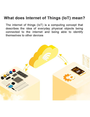 Kit de Inicio IOT OSOYOO ESP8266 NodeMCU con 22 Componentes