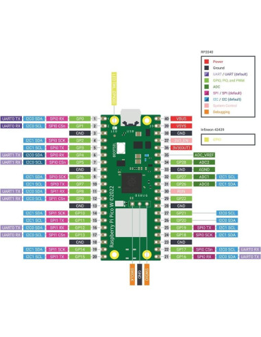 4 Pack Raspberry Pi Pico W DVOZVO con WiFi y conectores