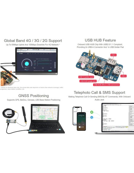 Módulo 4G Waveshare SIM7600G-H HAT para Raspberry Pi Módulo 4G Waveshare SIM7600G-H HAT para Raspberry Pi