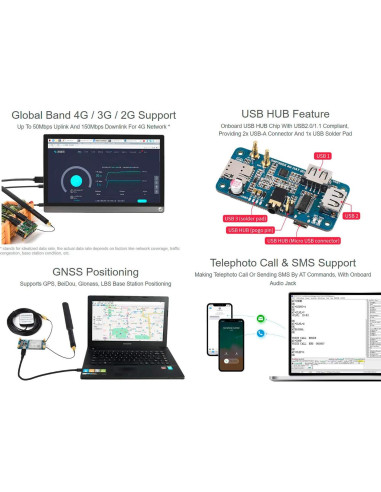 Módulo 4G SIM7600G-H HAT Waveshare para Raspberry Pi