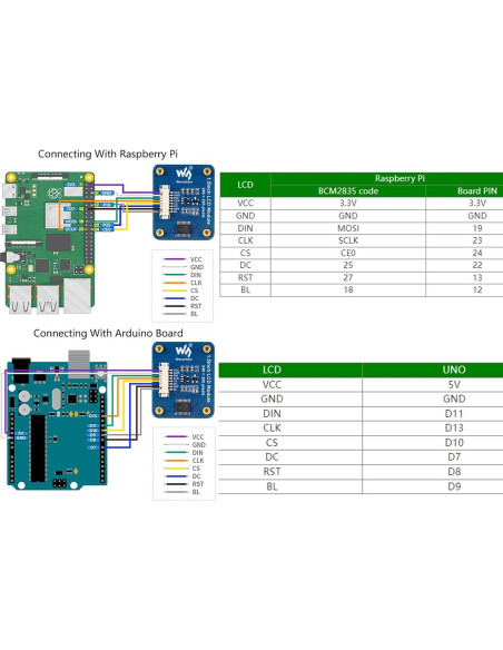Módulo Pantalla LCD IPS 1.5" Wonrabai 240x280 RGB SPI Módulo Pantalla LCD IPS 1.5" Wonrabai 240x280 RGB SPI