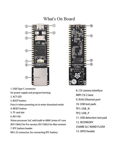 Placa de Desarrollo Luckfox Pico Pro con 128MB RAM y Chip RV1106G2