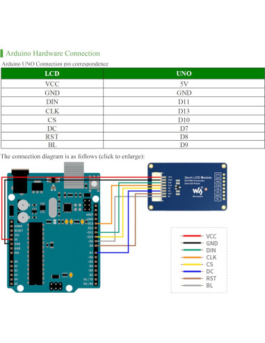 Módulo Pantalla LCD 2" UeeKKoo 240x320 IPS SPI Compatible