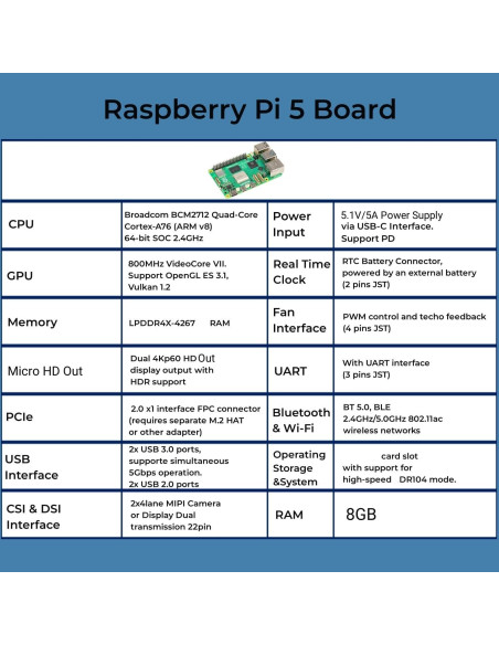 Kit Raspberry Pi 5 Vemico 8GB con accesorios y enfriamiento Kit Raspberry Pi 5 Vemico 8GB con accesorios y enfriamiento
