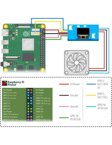 Kit Torre Mini GeeekPi con Fuente QC3.0 y Enfriador para Raspberry Pi 4 Kit Torre Mini GeeekPi con Fuente QC3.0 y Enfriador para Raspberry Pi 4