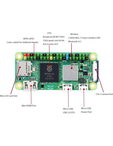 Raspberry Pi Zero 2 WH UeeKKoo Quad-Core 1GHz WiFi Bluetooth