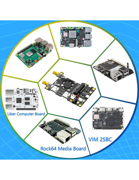 3G 4G LTE Base HAT Yunir para Raspberry Pi y Tinker Board 3G 4G LTE Base HAT Yunir para Raspberry Pi y Tinker Board