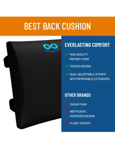 Cojín Lumbar Everlasting Comfort Espuma Viscoelástica Negro 2