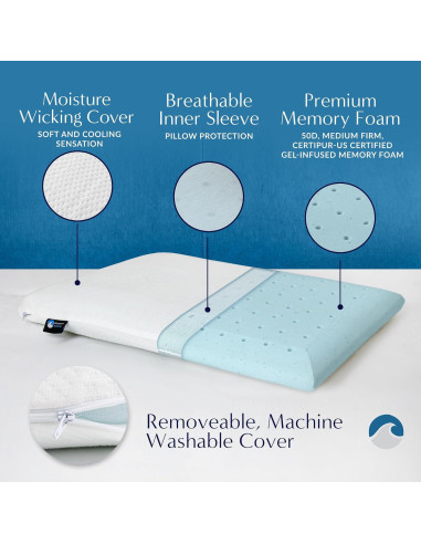 Almohada Viscoelástica Extra Fina Bluewave 4.45 cm - Enfriamiento