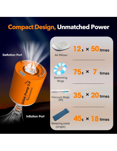 Bomba de Aire Eléctrica GIGA PUMP 2.0 1300mAh 5 Boquillas