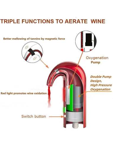 Aerador de Vino Eléctrico HIVIEW Negro - Dispensador y Decantador