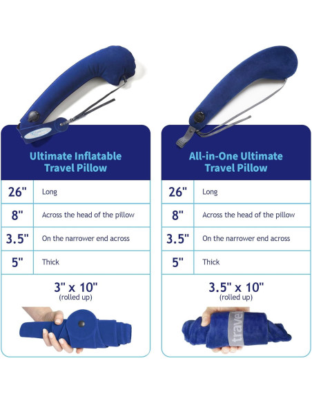 Almohada de Viaje Travelrest Ultimate Inflable Azul Almohada de Viaje Travelrest Ultimate Inflable Azul
