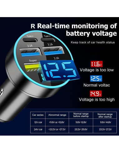 Cargador de Auto Moioee 66W USB 6 en 1 con Monitor