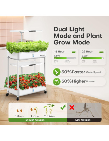 Sistema de Cultivo Hidropónico Ahopegarden 20L con Luz LED 44 Cápsulas