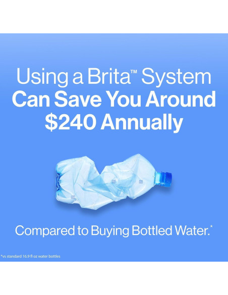 Jarra de Filtro de Agua Brita 10 Tazas con Indicador SmartLight Jarra de Filtro de Agua Brita 10 Tazas con Indicador SmartLight