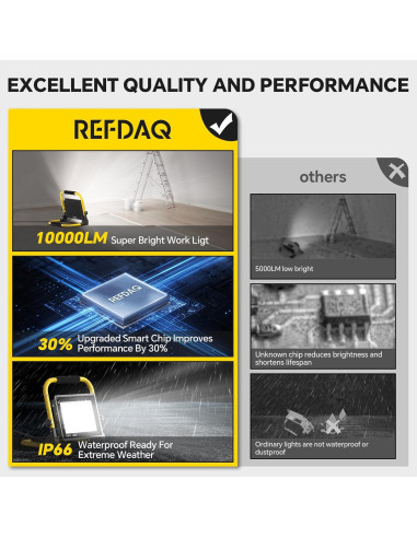 Luz de Trabajo LED REFDAQ 10000 Lúmenes Portátil IP66