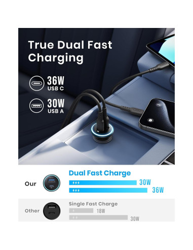 Cargador de coche INIU 66W USB-C y USB-A carga rápida