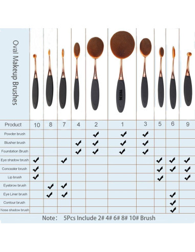 Set de Brochas de Maquillaje Yoseng 5 Pcs Ovaladas Sintéticas