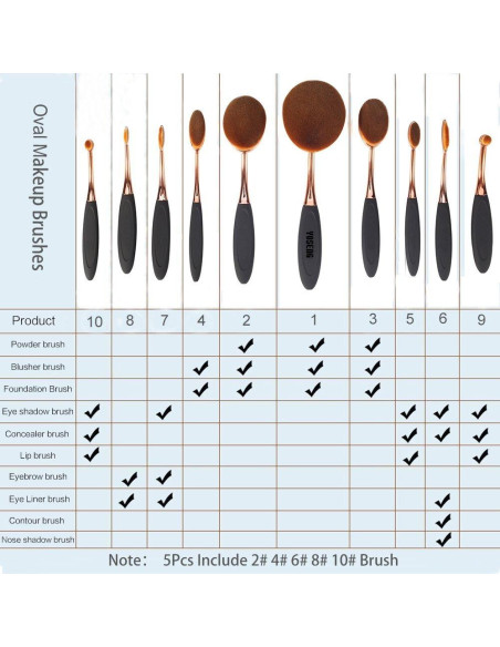 Set de Brochas de Maquillaje Yoseng 5 Pcs Ovaladas Sintéticas Set de Brochas de Maquillaje Yoseng 5 Pcs Ovaladas Sintéticas