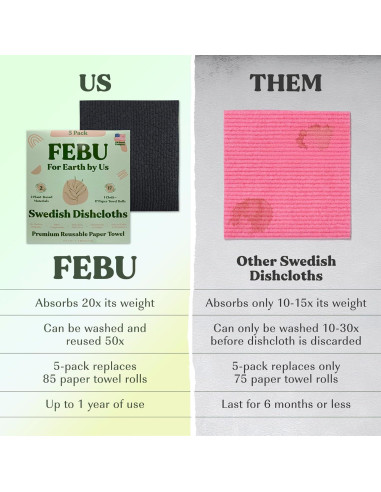 Paños de Cocina Reutilizables FEBU | 5 Toallas Suecas Biodegradables
