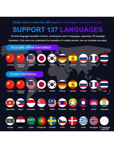 Traductor de Voz Instantáneo SKARA 2025 4" HD 137 Idiomas Traductor de Voz Instantáneo SKARA 2025 4" HD 137 Idiomas