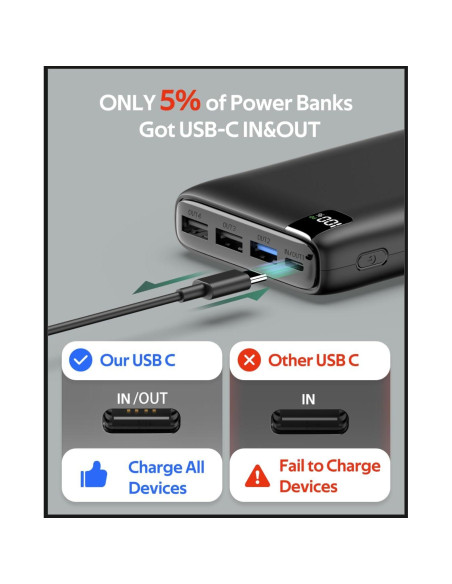 Cargador Portátil CONXWAN 26800mAh Carga Rápida USB-C Cargador Portátil CONXWAN 26800mAh Carga Rápida USB-C