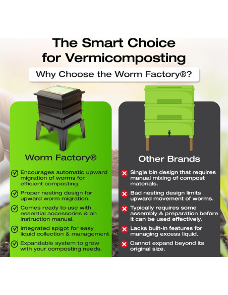 Compostador Worm Factory Básico 3 Bandejas Negro - Vermicompostaje Compostador Worm Factory Básico 3 Bandejas Negro - Vermicompostaje