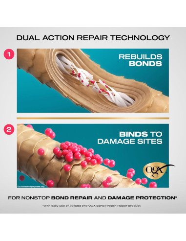 Acondicionador Reparador OGX 384 ml Sin Sulfatos y Parabenos