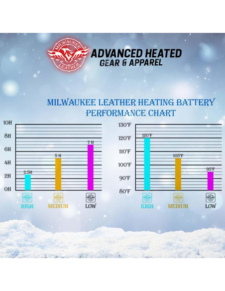 Guantes Calentados Milwaukee Leather MG7513SET para Hombre - X-Pequeño Guantes Calentados Milwaukee Leather MG7513SET para Hombre - X-Pequeño