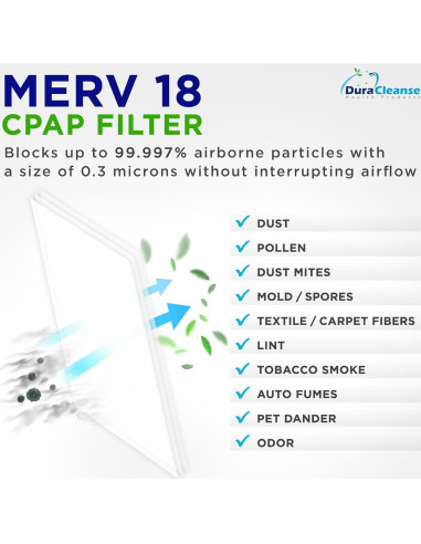 Filtros CPAP DuraCleanse MERV 18 - 60 Reemplazos para ResMed